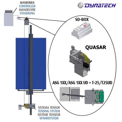 Conjunto UCM: SD-BOX +QUASAR T25 +ASG UD